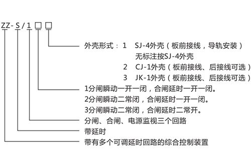 ZZS-13分閘、合閘、電源監(jiān)視綜合控制裝置產(chǎn)品介紹與技術交流